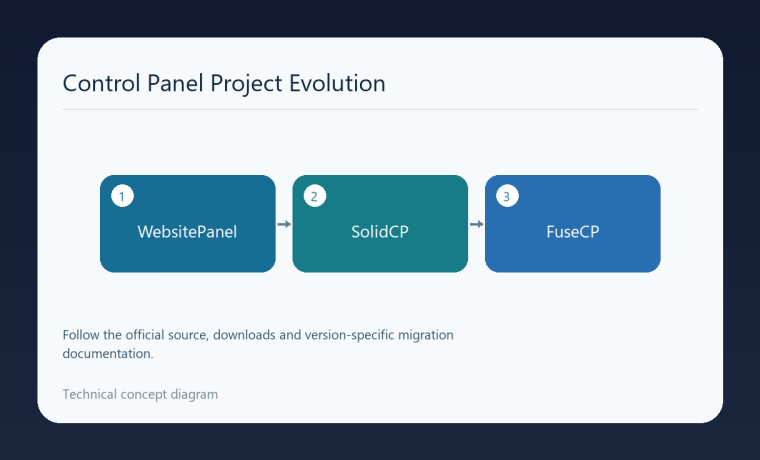 از WebsitePanel تا SolidCP و FuseCP؛ وضعیت پروژه و مهاجرت 3 نمودار مسیر تحول پروژه از WebsitePanel به SolidCP و سپس FuseCP